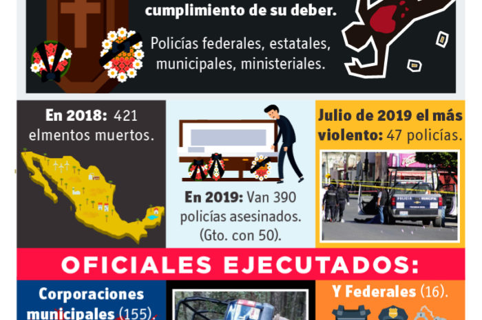 POLICÍAS EN PELIGRO