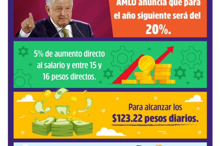 SALARIO MÍNIMO 2020
