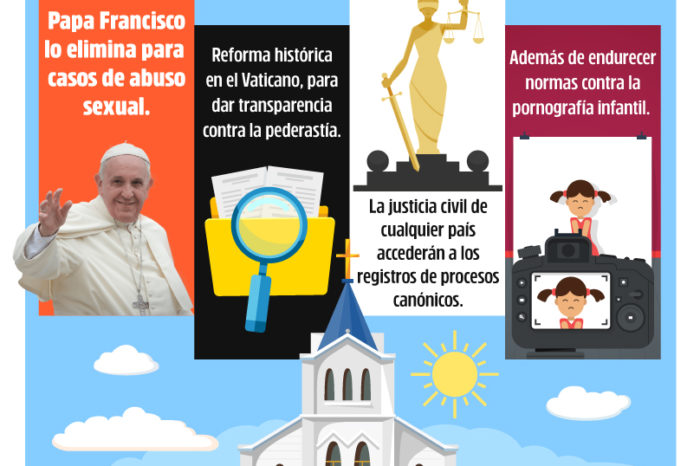 ABOLICIÓN DEL SECRETO PONTIFICIO