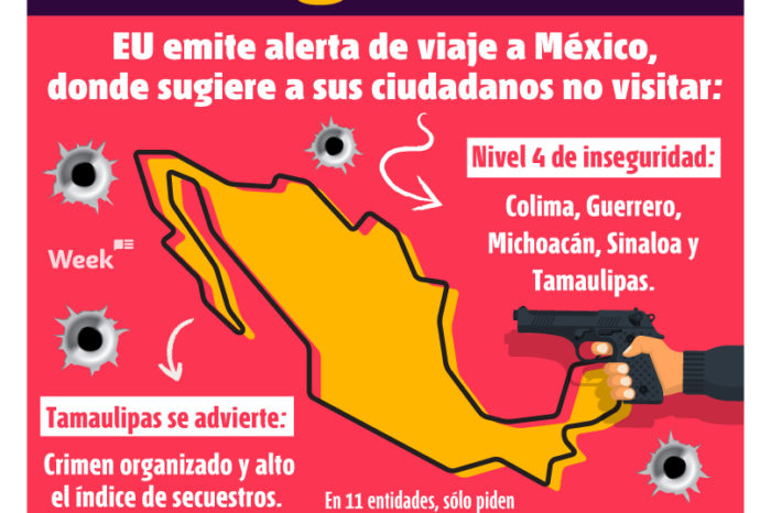 ESTADOS RIESGOSOS