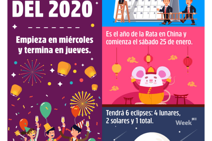 CURIOSIDADES DEL 2020