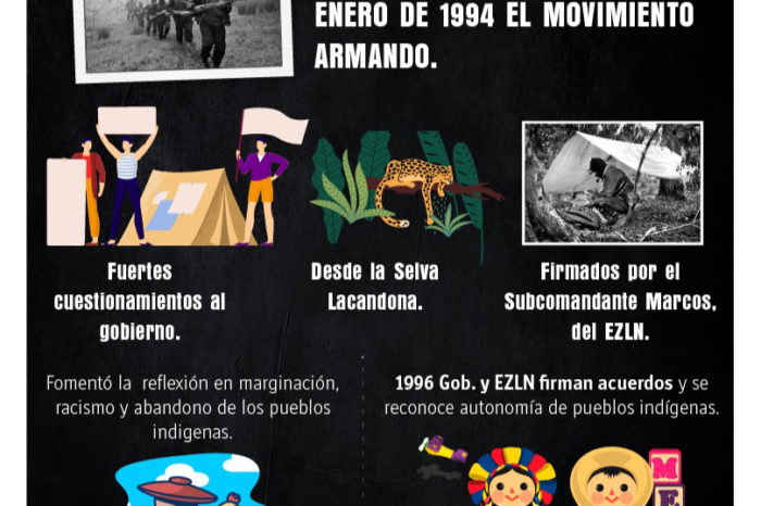 RESURGE EL EZLN