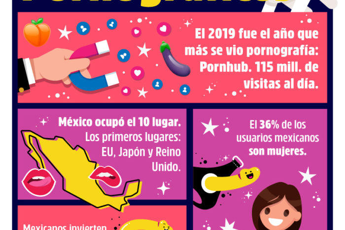 MEXICANOS PORNOGRÁFICOS