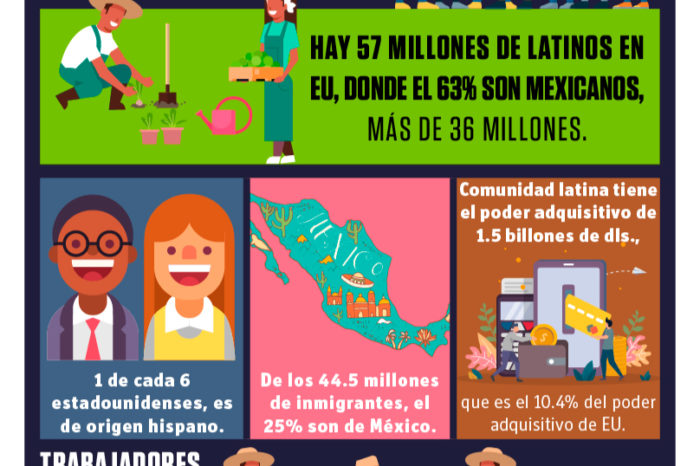 PAISANOS MUEVEN EU Y MÉXICO