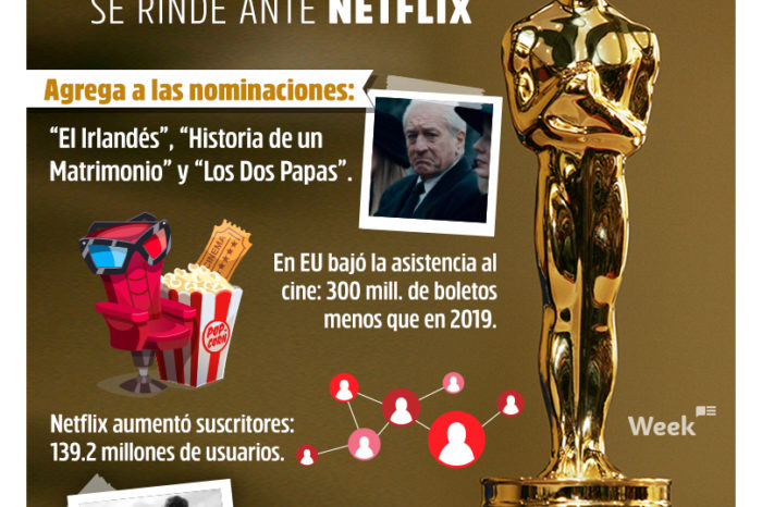 OSCARS SE RINDE ANTE NETFLIX