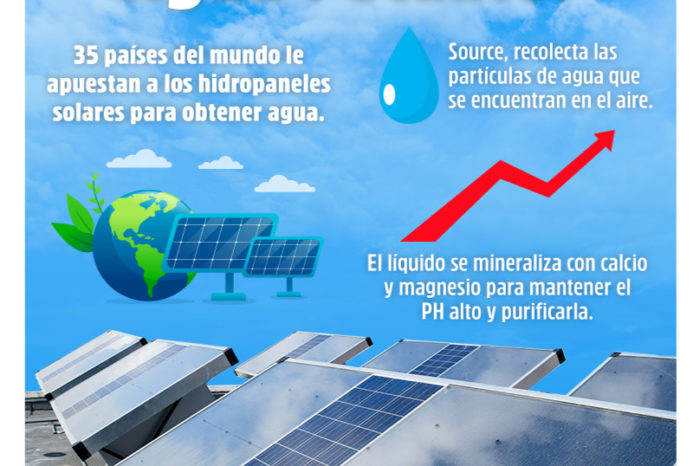 ¿FUTURO DEL AGUA POTABLE?