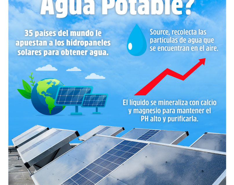 FUTURO DEL AGUA POTABLE Week