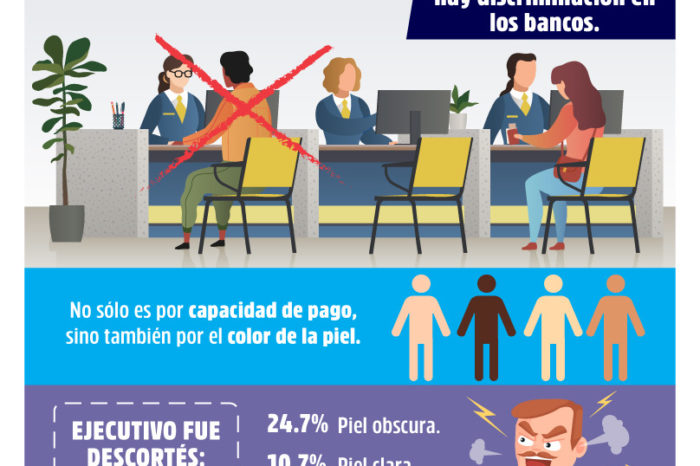 DISCRIMINACIÓN POR LA PIEL