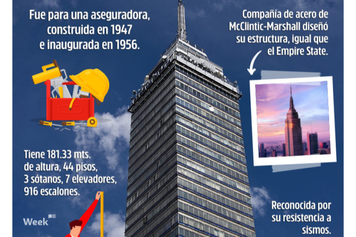 TORRE LATINOAMERICANA