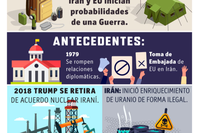 VISIBLE LA 3A. GUERRA MUNDIAL