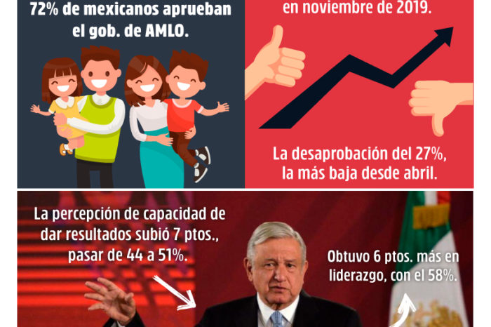 AMLO PASA 2019