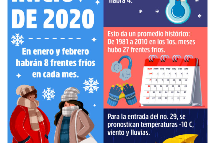 FRIO INICIO DE 2020