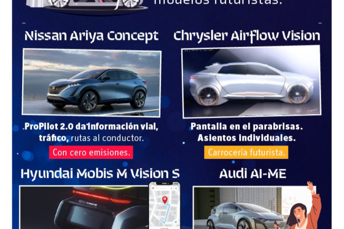 LOS AUTOS DEL FUTURO