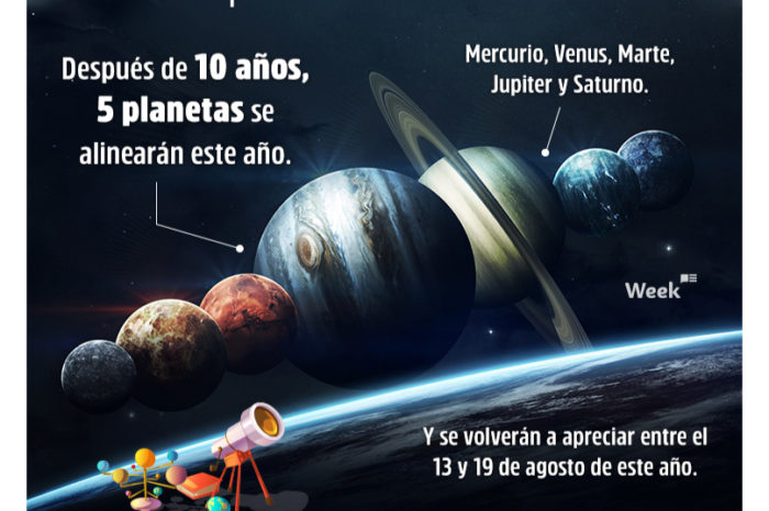 ALINEACIÓN PLANETARIA