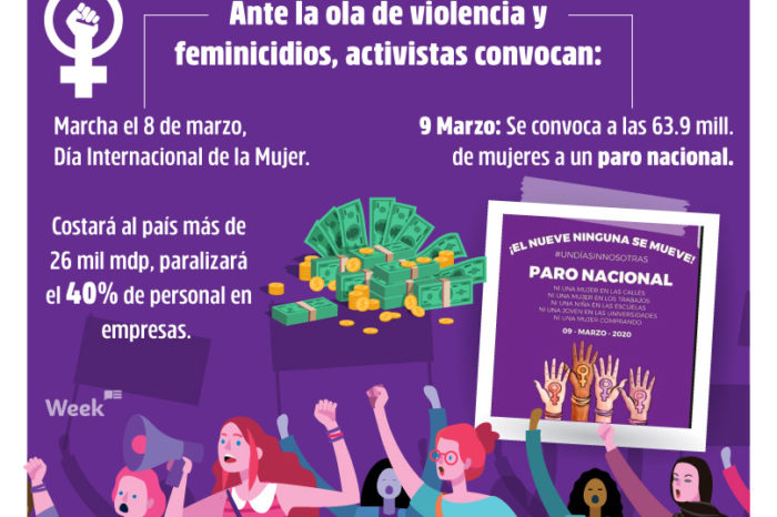 UN DÍA SIN MUJERES