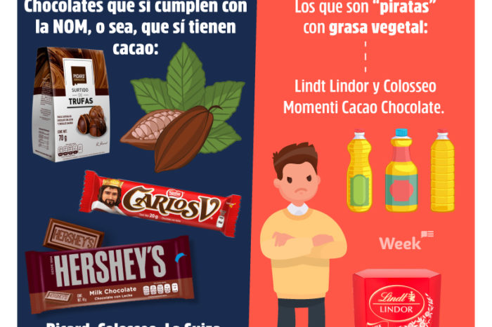 CHOCOLATES ¨PIRATAS¨