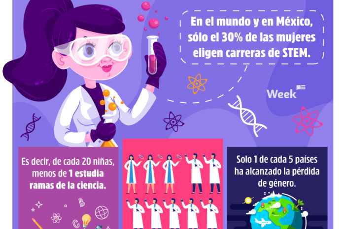 MUJERES EN LA CIENCIA