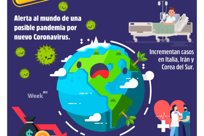 OMS ALERTA POR CORONAVIRUS