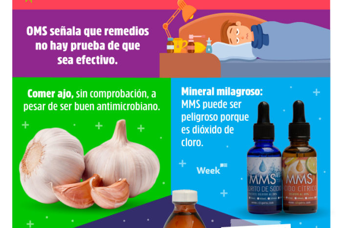 MITOS DE REMEDIOS VS CORONAVIRUS