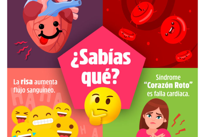 ¿SABÍAS QUÉ?