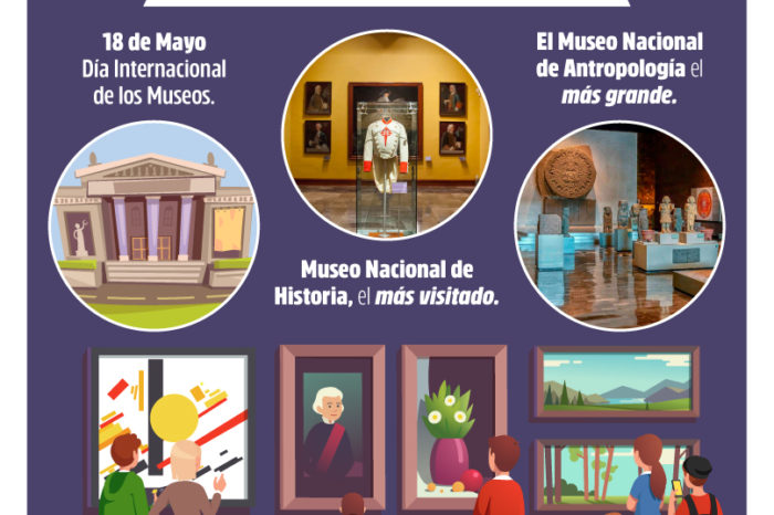 MUSEOS EN MÉXICO