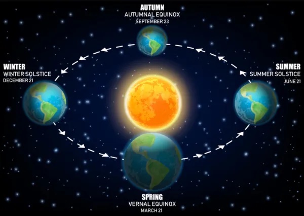 La importancia de la Primavera